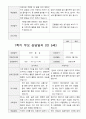 만5세 23명 1년 발달평가와 부모상담일지 92페이지 68페이지