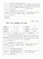만5세 23명 1년 발달평가와 부모상담일지 92페이지 69페이지