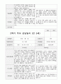 만5세 23명 1년 발달평가와 부모상담일지 92페이지 71페이지