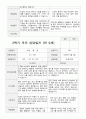 만5세 23명 1년 발달평가와 부모상담일지 92페이지 72페이지
