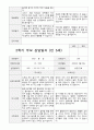 만5세 23명 1년 발달평가와 부모상담일지 92페이지 74페이지