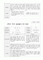 만5세 23명 1년 발달평가와 부모상담일지 92페이지 75페이지