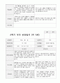 만5세 23명 1년 발달평가와 부모상담일지 92페이지 76페이지