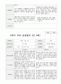 만5세 23명 1년 발달평가와 부모상담일지 92페이지 77페이지