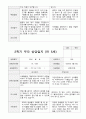 만5세 23명 1년 발달평가와 부모상담일지 92페이지 78페이지