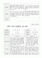 만5세 23명 1년 발달평가와 부모상담일지 92페이지 79페이지