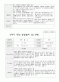 만5세 23명 1년 발달평가와 부모상담일지 92페이지 81페이지