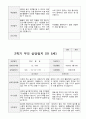 만5세 23명 1년 발달평가와 부모상담일지 92페이지 82페이지