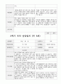 만5세 23명 1년 발달평가와 부모상담일지 92페이지 85페이지
