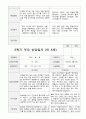 만5세 23명 1년 발달평가와 부모상담일지 92페이지 86페이지