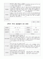 만5세 23명 1년 발달평가와 부모상담일지 92페이지 87페이지