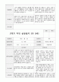 만5세 23명 1년 발달평가와 부모상담일지 92페이지 88페이지