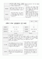 만5세 23명 1년 발달평가와 부모상담일지 92페이지 89페이지