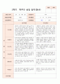 만1세  9명 2학기 부모상담일지 7페이지