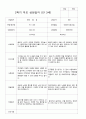 만3세 2학기  18명 부모상담일지 4페이지