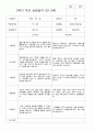 만3세 2학기  18명 부모상담일지 8페이지