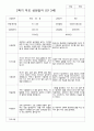 만3세 2학기  18명 부모상담일지 9페이지