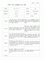 만3세 2학기  18명 부모상담일지 10페이지