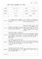 만3세 2학기  18명 부모상담일지 12페이지