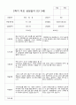 만3세 2학기  18명 부모상담일지 14페이지