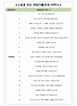 코레일관광개발 면접기출(최신)+꿀팁[최종합격!] +1000대기업 1차 직무면접 + 2차 임원면접 최종합격자 답안 4페이지