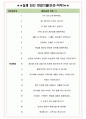 티웨이 항공 면접기출(최신)+꿀팁[최종합격!] +1000대기업 1차 직무면접 + 2차 임원면접 최종합격자 답안 4페이지