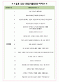 가비아 면접기출(최신)+꿀팁[최종합격!] +1000대기업 1차 직무면접 + 2차 임원면접 최종합격자 답안 4페이지