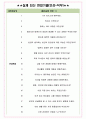 한국에너지공단 면접기출(최신)+꿀팁[최종합격!] +1000대기업 1차 직무면접 + 2차 임원면접 최종합격자 답안 4페이지