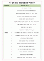 국토안전관리원 면접기출(최신)+꿀팁[최종합격!] +1000대기업 1차 직무면접 + 2차 임원면접 최종합격자 답안 4페이지