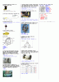 산업안전기사_필답 7일 벼락치기 요약본 10페이지