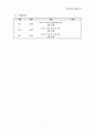 [A+자료] 인지심리학 실험보고서 - 시각 심상은 시지각과 어떻게 다를까 8페이지