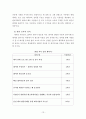 [A+자료] 레저 컨설팅 프로그램 서비스 및 센터설립 기획안 - 스포츠레저심리 (레저심리학) 13페이지