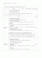 [A+자료] 진로집단 상담프로그램-대학생을 위한 진로 탐색 집단상담프로그램 재구성 (상담심리전공) 3페이지