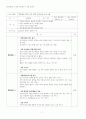 [A+자료] 진로집단 상담프로그램-대학생을 위한 진로 탐색 집단상담프로그램 재구성 (상담심리전공) 7페이지