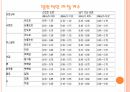 미분방정식이 들어간 실생활 문제 PPT 발표 자료 1) 6페이지