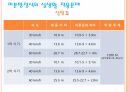 미분방정식이 들어간 실생활 문제 PPT 발표 자료 1) 9페이지
