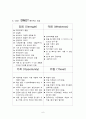 SWOT 분석 [스왓] A+ 자료 6페이지