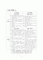 SWOT 분석 [스왓] A+ 자료 7페이지