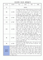 관찰일지 만4세 2학기 및 영유아발달평가 (9월,10월,11월,12월,1월,2월) 2페이지