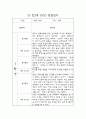만2세 영아전담 어린이집 1년 관찰일지 및 영역별 발달평가 (17명 34페이지) 1페이지