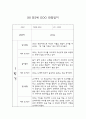 만2세 영아전담 어린이집 1년 관찰일지 및 영역별 발달평가 (17명 34페이지) 8페이지