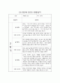 만2세 영아전담 어린이집 1년 관찰일지 및 영역별 발달평가 (17명 34페이지) 20페이지