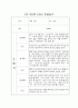 만2세 영아전담 어린이집 1년 관찰일지 및 영역별 발달평가 (17명 34페이지) 34페이지