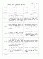 만4세 19명  2학기 부모상담일지 2페이지