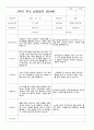 만4세 19명  2학기 부모상담일지 3페이지