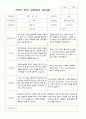 만4세 19명  2학기 부모상담일지 7페이지