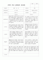 만4세 19명  2학기 부모상담일지 8페이지