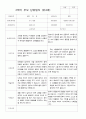 만4세 19명  2학기 부모상담일지 9페이지