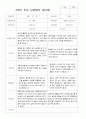 만4세 19명  2학기 부모상담일지 10페이지