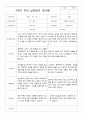 만4세 19명  2학기 부모상담일지 11페이지
